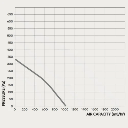 fanco-tt-silent-mixflow-200-inline-fan-pressure-curve