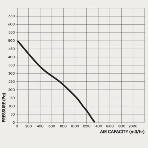 fanco-tt-silent-mixflow-250-inline-fan-pressure-curve