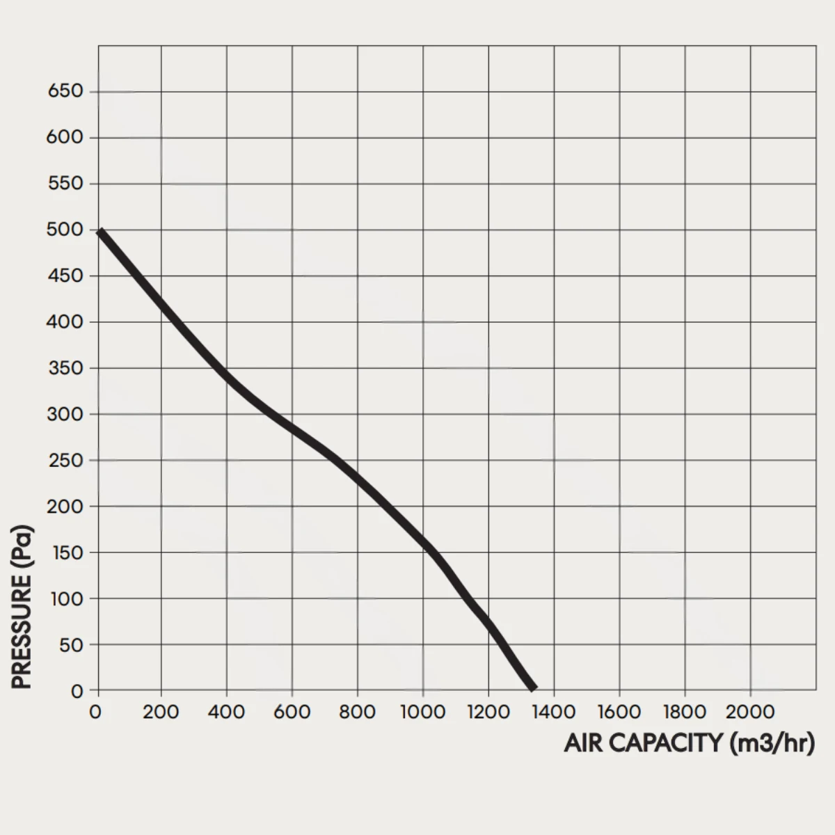 fanco-tt-silent-mixflow-250-inline-fan-pressure-curve