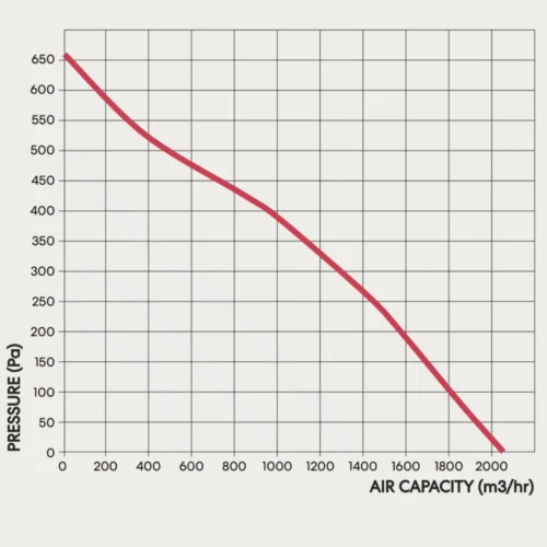 fanco-tt-silent-mixflow-315-inline-fan-pressure-curve