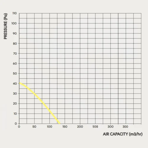 fanco-vko-100-axial-inline-fan-pressure-curve