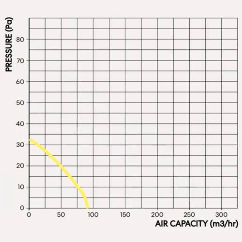fanco-chico-100-compact-exhaust-fan-pressure-graph
