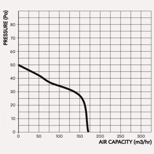 fanco-chico-125-compact-exhaust-fan-pressure-graph