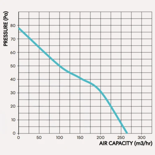 fanco-chico-150-compact-exhaust-fan-pressure-graph