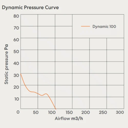 fanco-dynamic-100-modular-exhaust-fan-pressure-curve