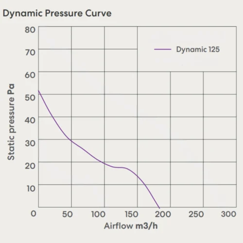 fanco-dynamic-125-modular-exhaust-fan-pressure-curve