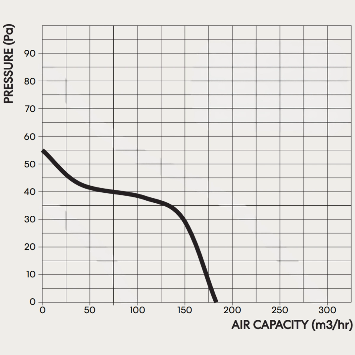 fanco-s-series-125-compact-exhaust-fan-pressure-graph