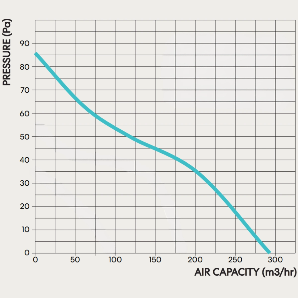 fanco-s-series-150-compact-exhaust-fan-pressure-graph