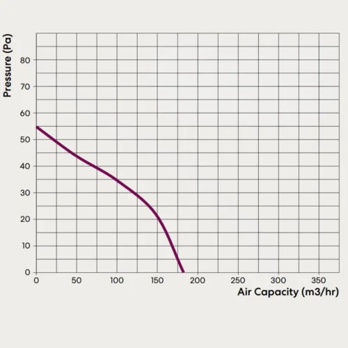 fanco-valerie-125-high-quality-window-mounted-fan-pressure-graph