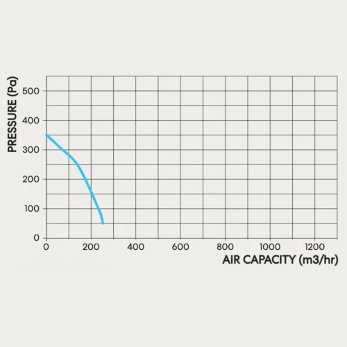 fanco-vk-100-centrifugal-inline-fan-pressure-curve
