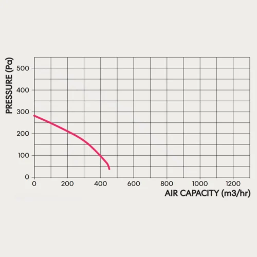 fanco-vk-150-centrifugal-inline-fan-pressure-curve