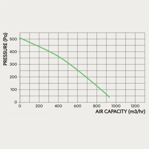 fanco-vk-200-centrifugal-inline-fan-pressure-curve
