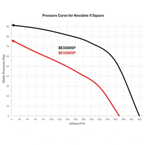 mercator-novaline-2-exhaust-fan-square-290-pressure-curve